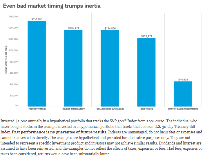 Investing In Uncertain Times | Bernard Wealth Management MI